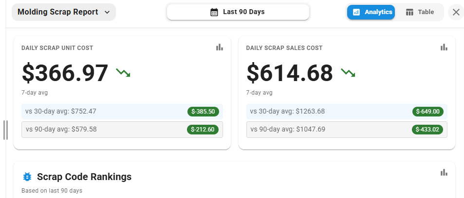 Produce a Scrap Report