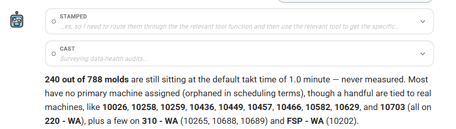 RotoChat Mold Takt Time Audit