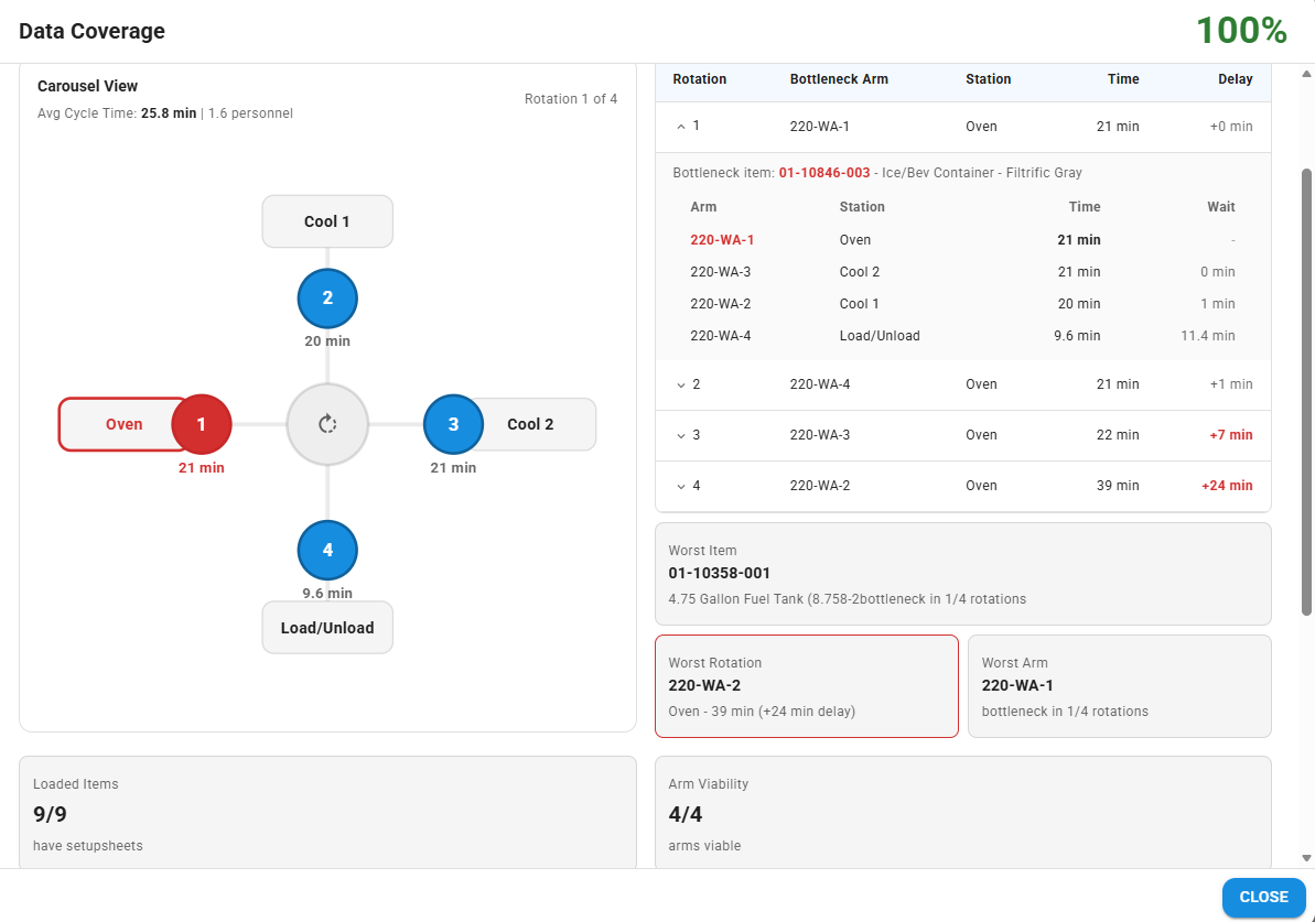 Check your facility's data coverage